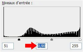 réglage des gris